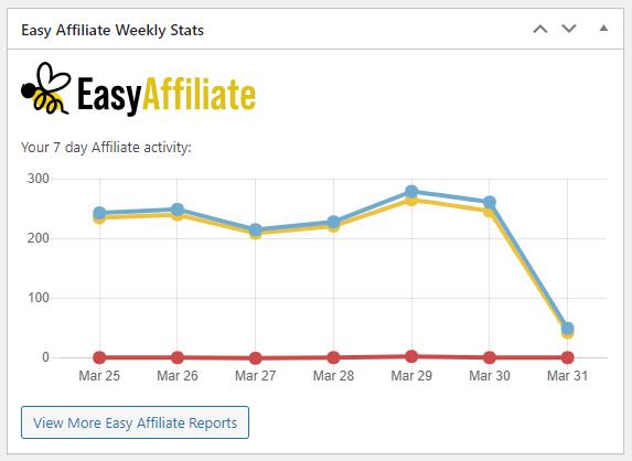 screenshot of Easy Affiliate